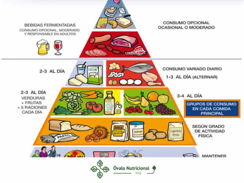 ejemplo de la piramide de la alimentación saludable